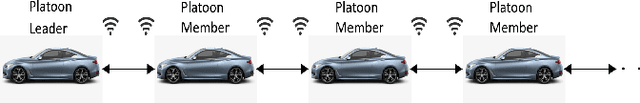 Figure 1 for Low Latency Scheduling Algorithms for Full-Duplex V2X Networks