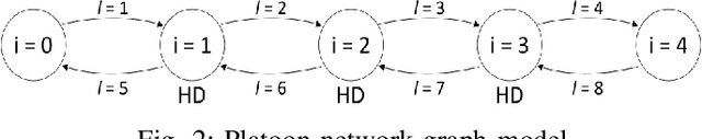Figure 2 for Low Latency Scheduling Algorithms for Full-Duplex V2X Networks