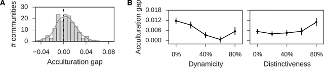 Figure 4 for Community Identity and User Engagement in a Multi-Community Landscape