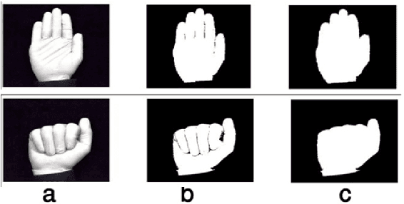 Figure 4 for Real-Time and Robust Method for Hand Gesture Recognition System Based on Cross-Correlation Coefficient