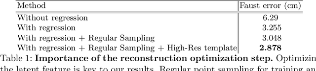 Figure 2 for 3D-CODED : 3D Correspondences by Deep Deformation