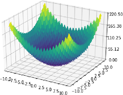 Figure 4 for BCMA-ES: A Bayesian approach to CMA-ES