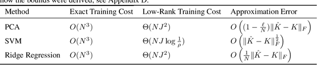 Figure 1 for Data-dependent compression of random features for large-scale kernel approximation