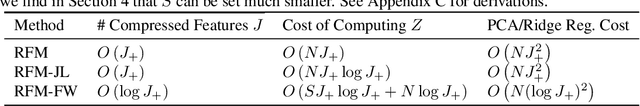 Figure 3 for Data-dependent compression of random features for large-scale kernel approximation