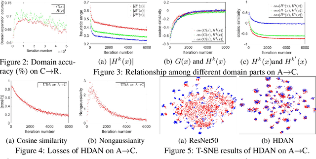 Figure 3 for Heuristic Domain Adaptation