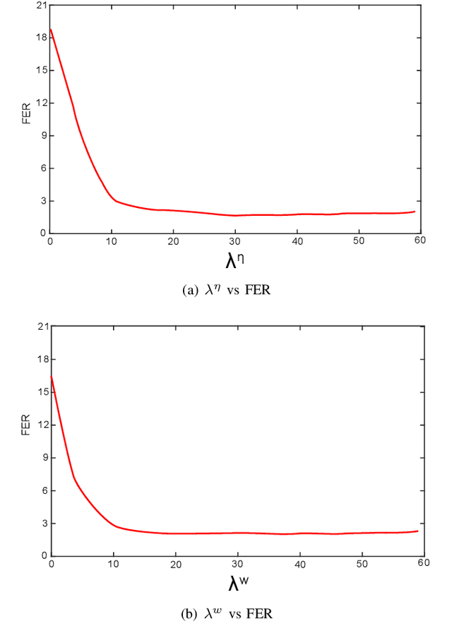 Figure 2 for Temporarily-Aware Context Modelling using Generative Adversarial Networks for Speech Activity Detection