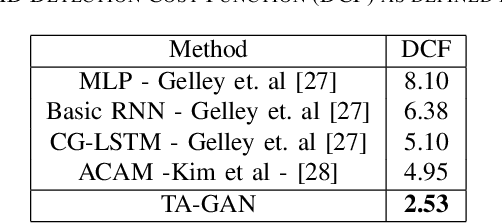Figure 4 for Temporarily-Aware Context Modelling using Generative Adversarial Networks for Speech Activity Detection