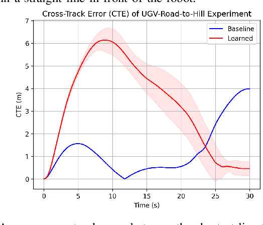 Figure 3 for How Does It Feel? Self-Supervised Costmap Learning for Off-Road Vehicle Traversability