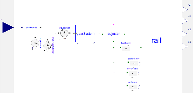 Figure 4 for Hybrid modeling: Applications in real-time diagnosis