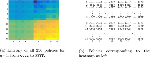 Figure 3 for G2L: A Geometric Approach for Generating Pseudo-labels that Improve Transfer Learning