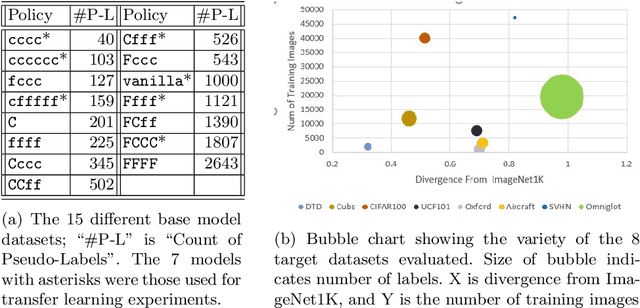 Figure 4 for G2L: A Geometric Approach for Generating Pseudo-labels that Improve Transfer Learning
