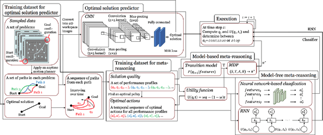 Figure 3 for Learning When to Quit: Meta-Reasoning for Motion Planning