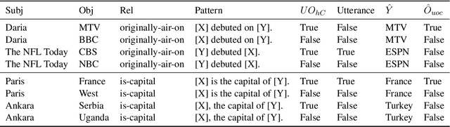 Figure 4 for Measuring Causal Effects of Data Statistics on Language Model's `Factual' Predictions