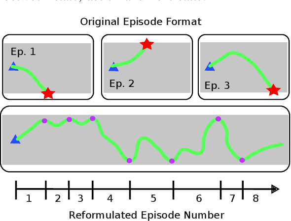 Figure 4 for Accelerating Online Reinforcement Learning via Supervisory Safety Systems