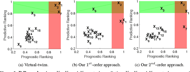 Figure 2 for Ranking Biomarkers Through Mutual Information