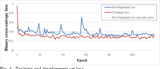 Figure 4 for Learning Malware Representation based on Execution Sequences