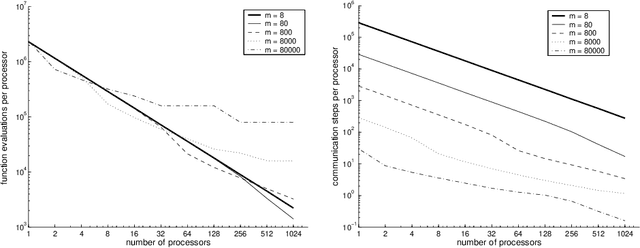 Figure 2 for An architecture for massive parallelization of the compact genetic algorithm