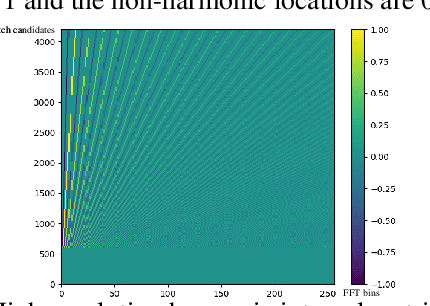 Figure 3 for HGCN: harmonic gated compensation network for speech enhancement