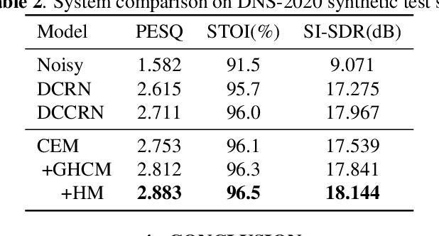 Figure 4 for HGCN: harmonic gated compensation network for speech enhancement