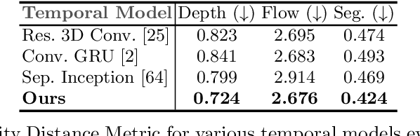 Figure 4 for Probabilistic Future Prediction for Video Scene Understanding