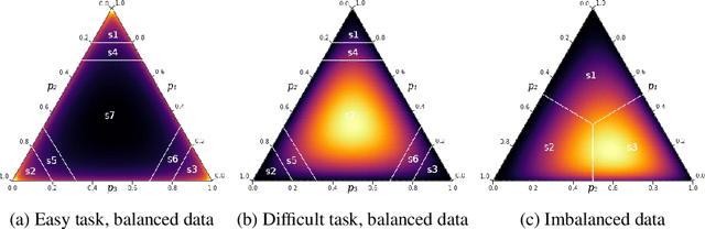 Figure 3 for Look beyond labels: Incorporating functional summary information in Bayesian neural networks