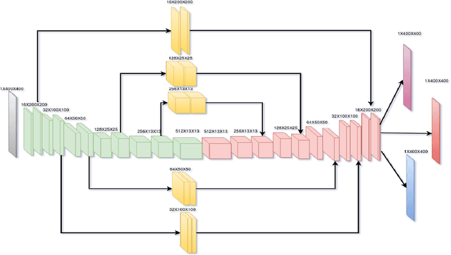 Figure 4 for Efficient Fully Convolution Neural Network for Generating Pixel Wise Robotic Grasps With High Resolution Images