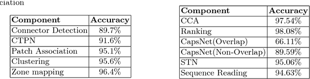 Figure 2 for Reading Industrial Inspection Sheets by Inferring Visual Relations