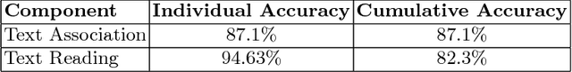 Figure 4 for Reading Industrial Inspection Sheets by Inferring Visual Relations