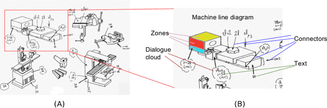 Figure 1 for Reading Industrial Inspection Sheets by Inferring Visual Relations