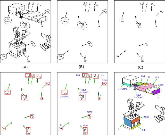 Figure 3 for Reading Industrial Inspection Sheets by Inferring Visual Relations