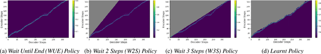 Figure 2 for Incremental Text to Speech for Neural Sequence-to-Sequence Models using Reinforcement Learning