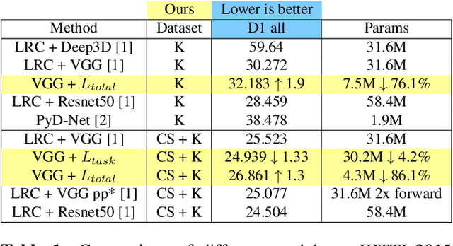 Figure 2 for Lightweight Monocular Depth Estimation Model by Joint End-to-End Filter pruning