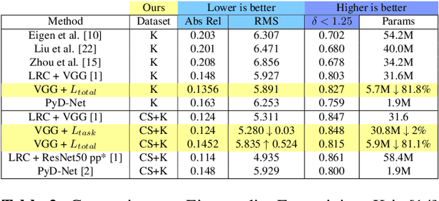 Figure 4 for Lightweight Monocular Depth Estimation Model by Joint End-to-End Filter pruning