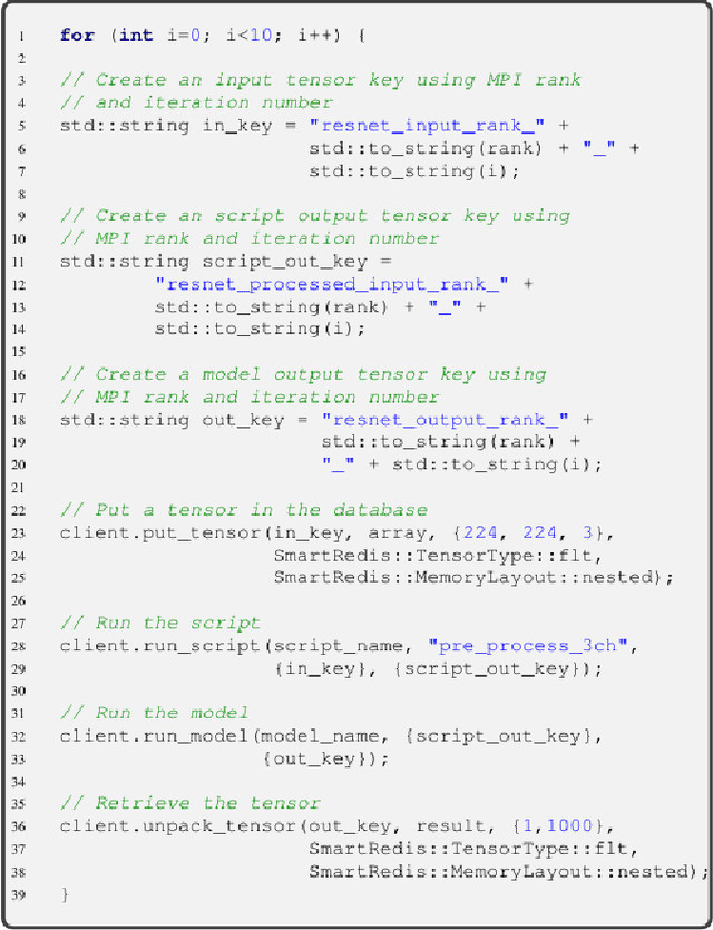 Figure 2 for Using Machine Learning at Scale in HPC Simulations with SmartSim: An Application to Ocean Climate Modeling