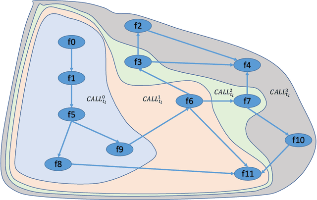 Figure 2 for Towards API Testing Across Cloud and Edge