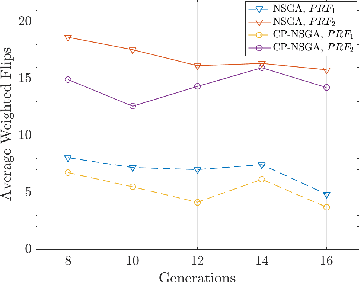 Figure 1 for Preference-based Multiobjective Virtual Machine Placement: A Ceteris Paribus Approach