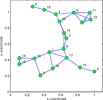 Figure 2 for Study of Robust Distributed Diffusion RLS Algorithms with Side Information for Adaptive Networks