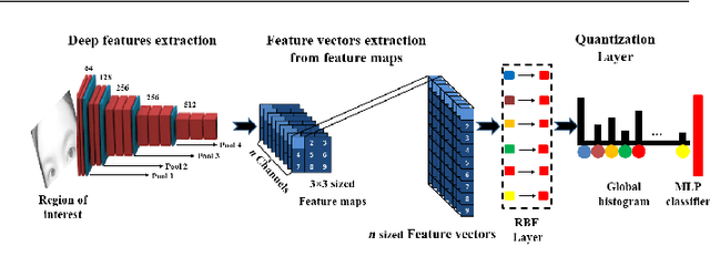 Figure 1 for Efficient Masked Face Recognition Method during the COVID-19 Pandemic