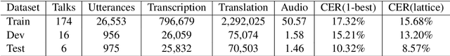 Figure 2 for DuTongChuan: Context-aware Translation Model for Simultaneous Interpreting