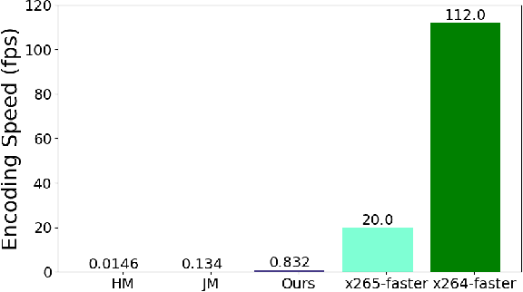 Figure 3 for End-to-end Neural Video Coding Using a Compound Spatiotemporal Representation