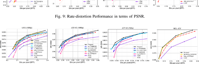 Figure 2 for End-to-end Neural Video Coding Using a Compound Spatiotemporal Representation