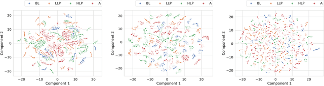 Figure 3 for Accounting for Affect in Pain Level Recognition
