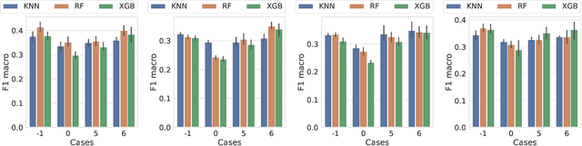 Figure 4 for Accounting for Affect in Pain Level Recognition