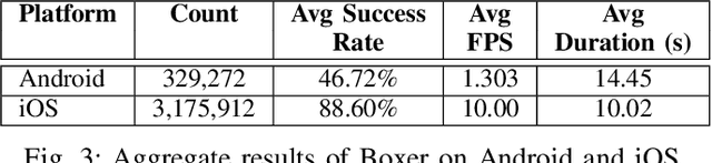 Figure 3 for Doing good by fighting fraud: Ethical anti-fraud systems for mobile payments