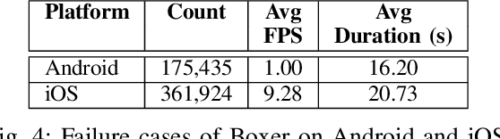 Figure 4 for Doing good by fighting fraud: Ethical anti-fraud systems for mobile payments