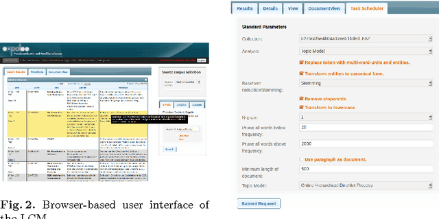 Figure 2 for Leipzig Corpus Miner - A Text Mining Infrastructure for Qualitative Data Analysis