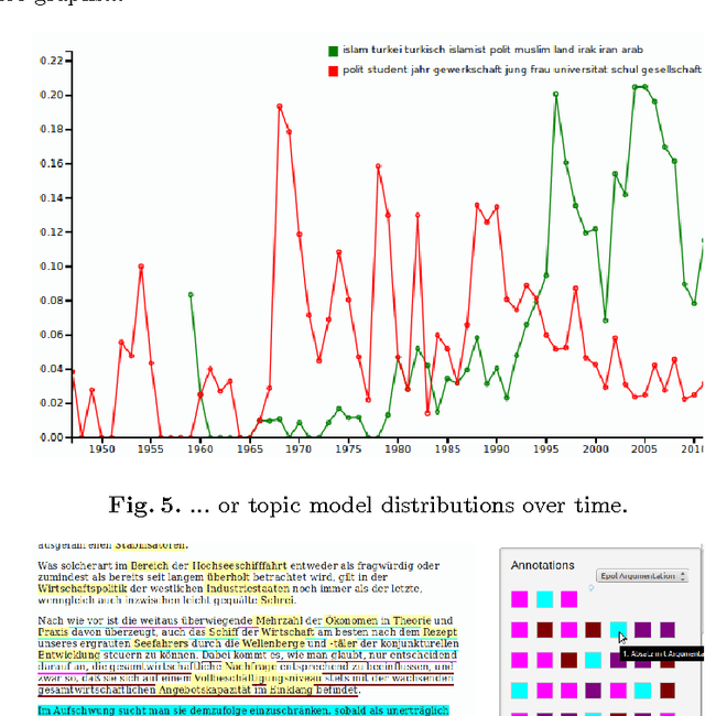 Figure 4 for Leipzig Corpus Miner - A Text Mining Infrastructure for Qualitative Data Analysis