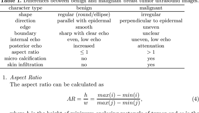 Figure 2 for Breast Cancer Classification with Ultrasound Images Based on SLIC