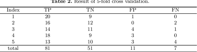 Figure 4 for Breast Cancer Classification with Ultrasound Images Based on SLIC