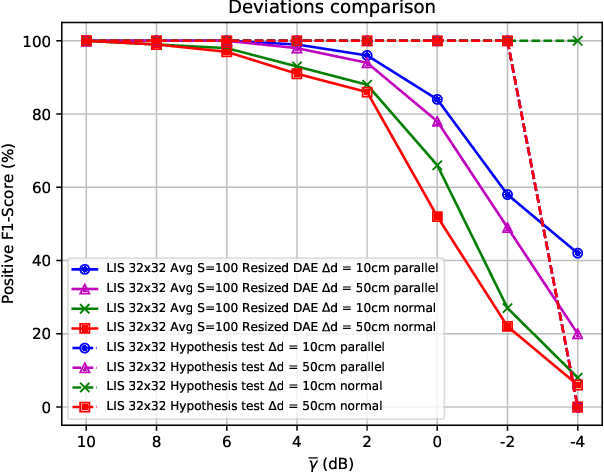 Figure 2 for Assessing Wireless Sensing Potential with Large Intelligent Surfaces